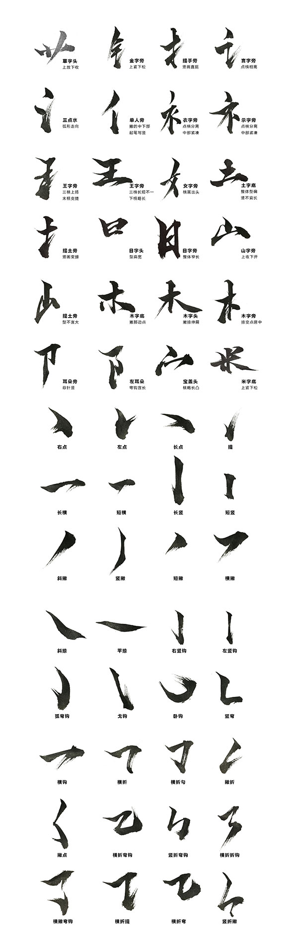 传统文化汉字偏旁部首psd分层素材